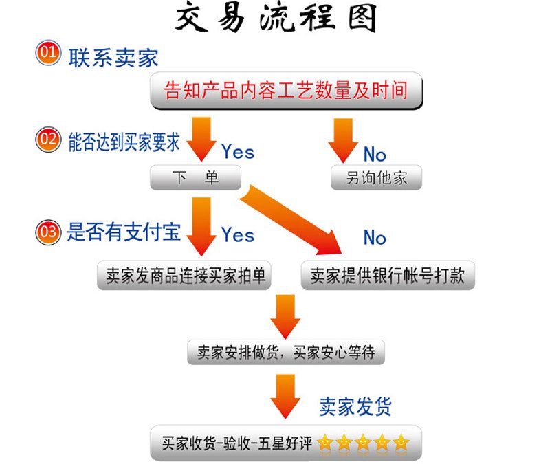 在线批发新趋势：打破传统瓶颈