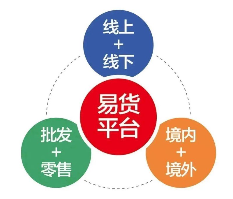 在线批发新模式：让生意更简单